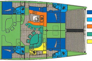 Braveheart - Layout